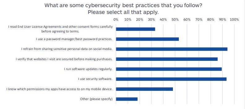 cyber-best-practices