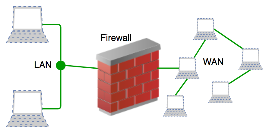 Basic Firewall configuration - ALL4NET